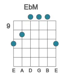 Guitar voicing #3 of the Eb M chord